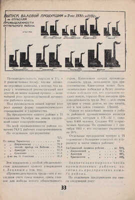 XV Октябрь. Сборник Октябрьского районного комитента ВКП(б) / Под ред. Н. Днепровой, О. Челпановой. М.: 13 тип. Мособлполиграфа, 1932.